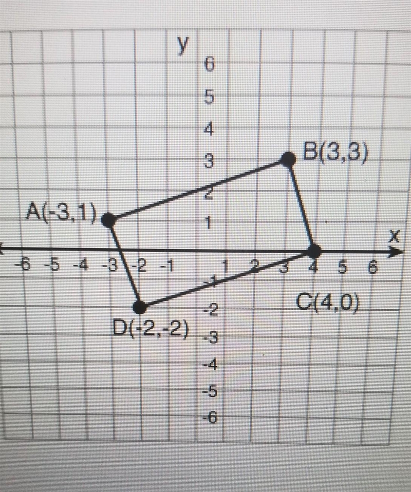 parallelogram ABCD has vertices A(-3,1) B(3,3) C(4,0) and D(-2,-2).in two or more-example-1