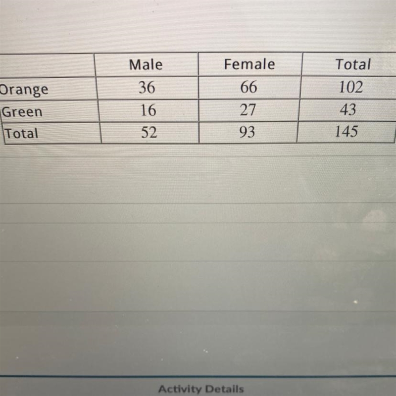 A group of 145 students at an elementary school were asked if they prefer the color-example-1