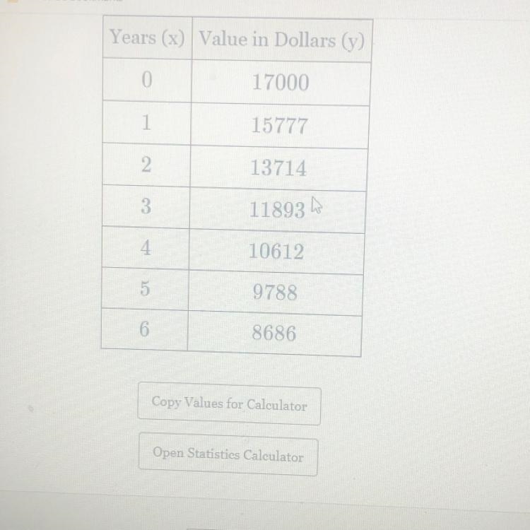 The accompanying table shows the value of a car over time that was purchased for 17000 dollars-example-1