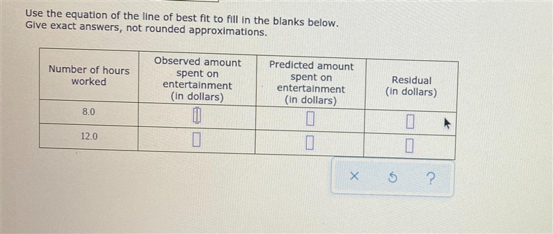 The table and scatter plot show the number of hours worked, x, and the amount of money-example-2