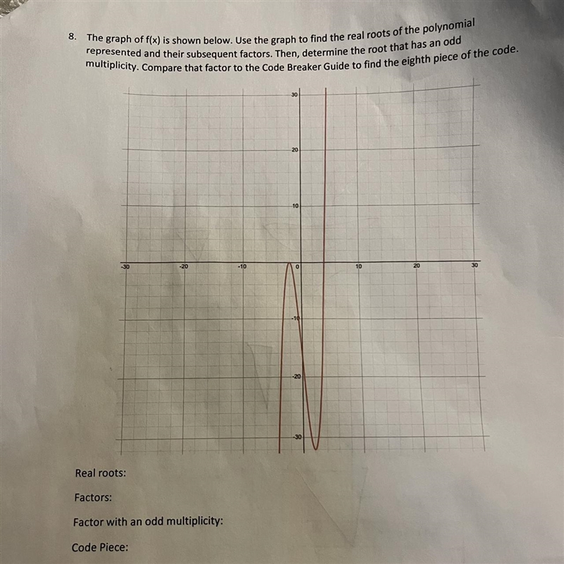 The graph of f(x) is shown below. (Image attached). Use the graph to find the real-example-1