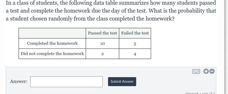 In a class of students, the following data table summarizes how many students passed-example-1