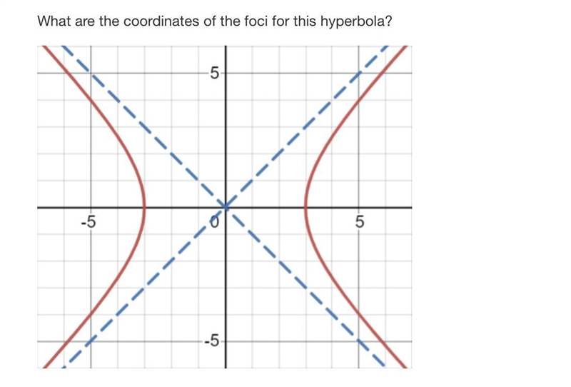 What are the coordinates of the foci for this hyperbola?(0,±2√3)open paren 0 comma-example-1