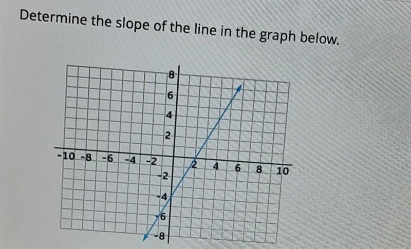 Can you please solve this practice problem for me I really need assistance.-example-1