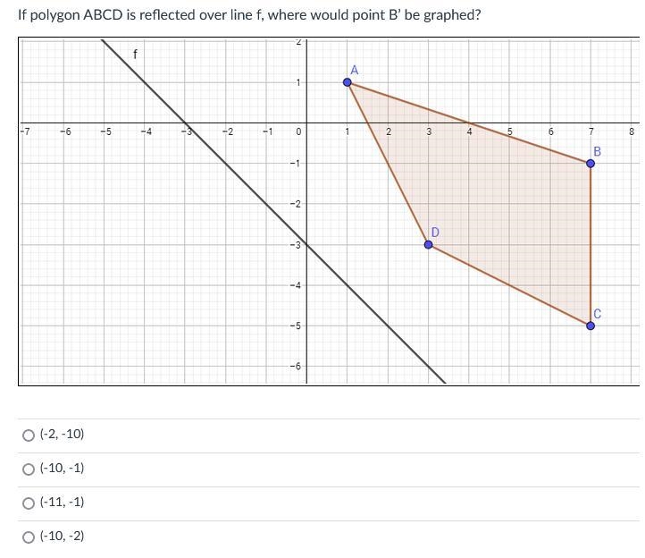 If polygon ABCD is reflected over line f, where would point B’ be graphed?-example-1