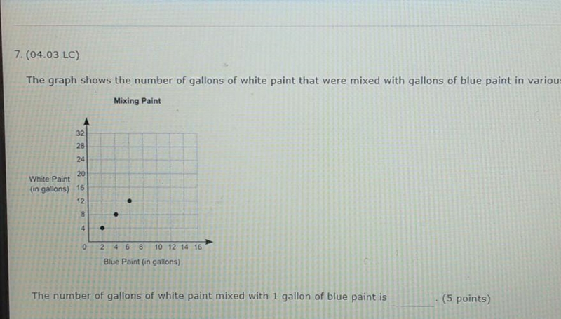 The graph shows the number of gallons of white paint that were mixed with gallons-example-1