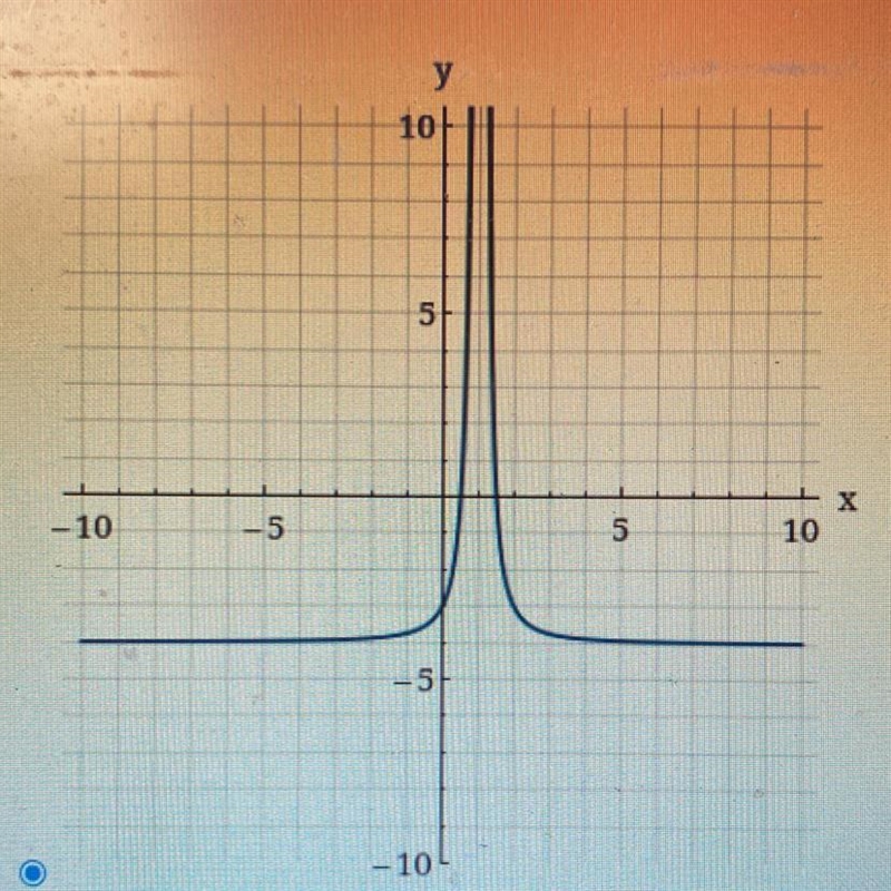 The reciprocal squared function y=1/x^2 shifted down 4 units and right 1 unit Find-example-1