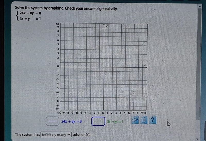 Solve the system by graphing. Check your answer algebraically. 24x + 8y = 8 3x + y-example-1