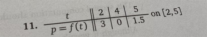 Complete the average rate of change in the indicated function over the interval provided-example-1