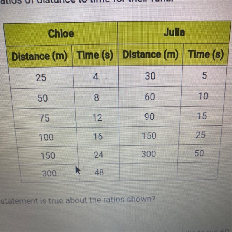 Question 1 of 13 Chloe and Julia are running partners. In a series of practice runs-example-1