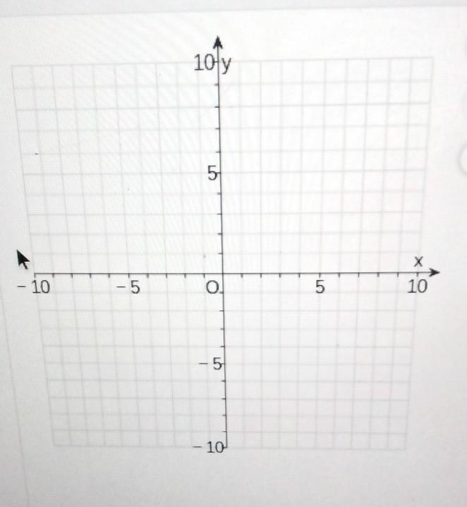 graph the system of equations to determine the solution y = 2/3 x + 1y = 4/3 x - 1what-example-1