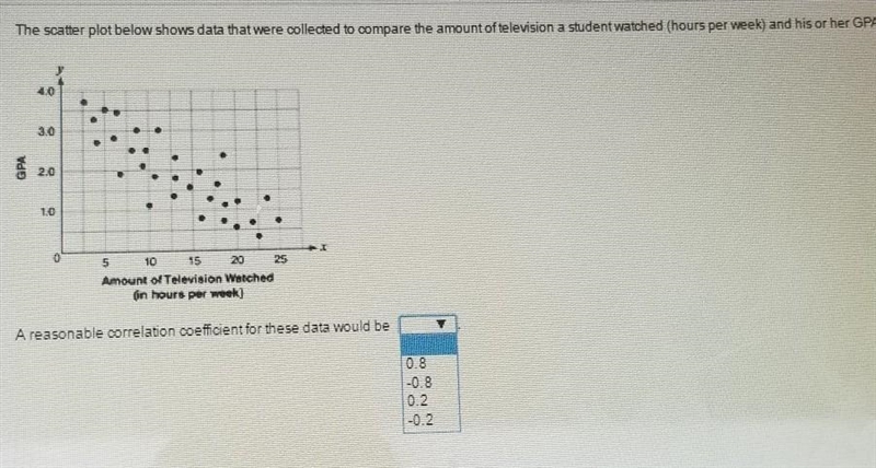 The scatter plot below shows data that were collected to compare the amount of television-example-1