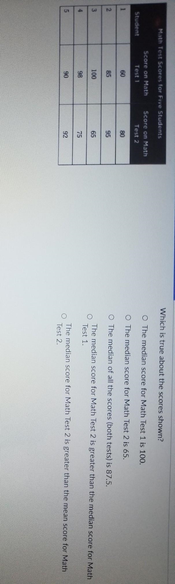What is the true about the scores shown? please explain to me how to do this.-example-1