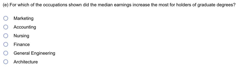 Please help me on the question I don’t get it c) For architects, by what percent did-example-3