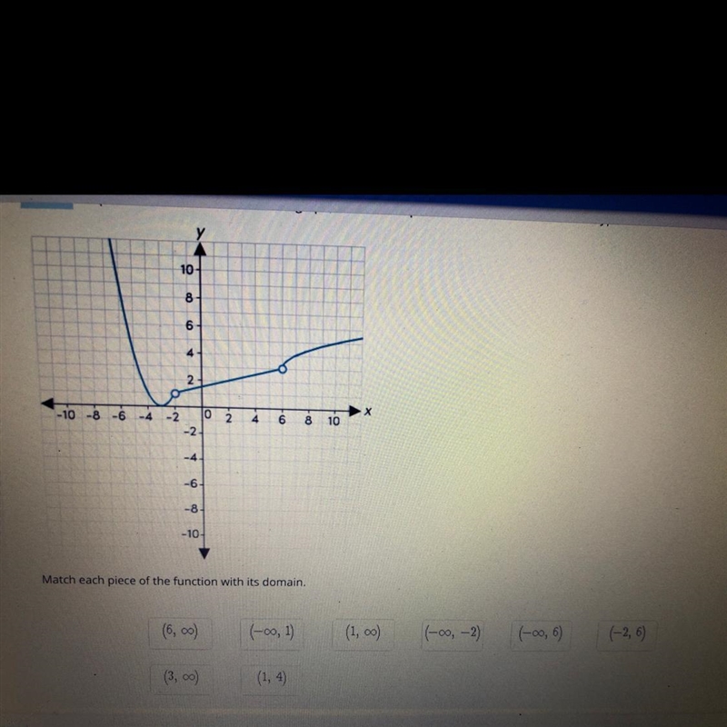 Match each piece of the function with its domain.(6, oo)(-00, 1)(1,00)(-oo, -2)(-00, 6)(-2, 6)(3,00)(1, 4)-example-1