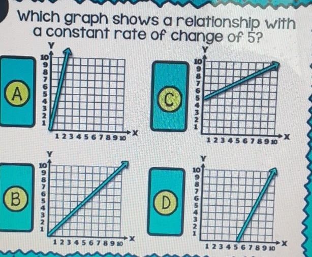 Which graph shows a relationship with a constant rate of change of 5?-example-1