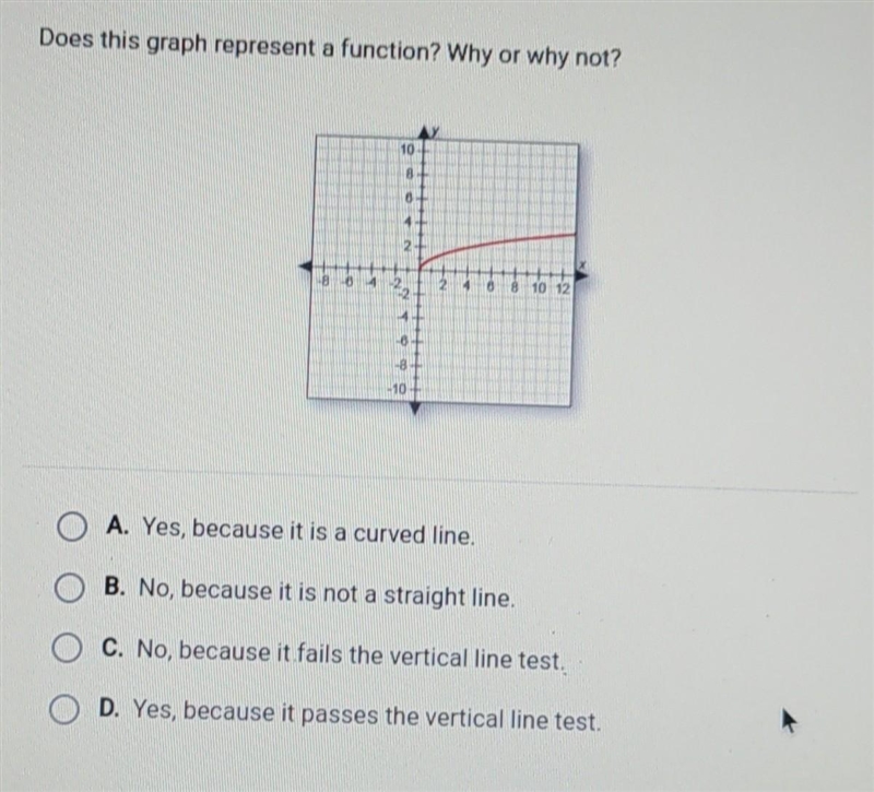 Does this graph represent a function? Why or why not? ​-example-1