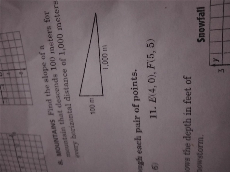 can you help me with number 11 is says find the slope of the line that passes through-example-1