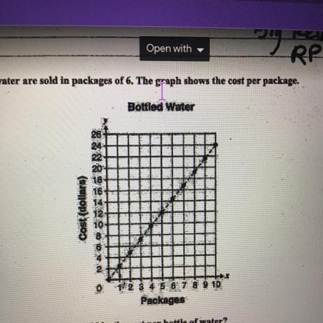 Bottles of water are sold in packages of 6. The graph shows the cost per package. Based-example-1