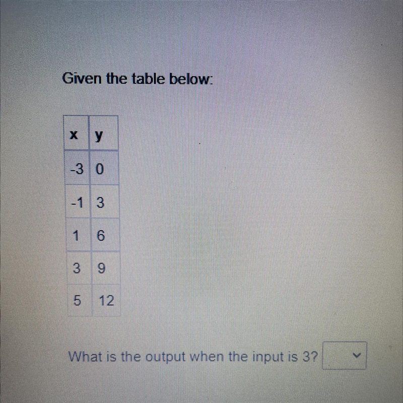 Given the table below: What is the output when the input is 3?-example-1