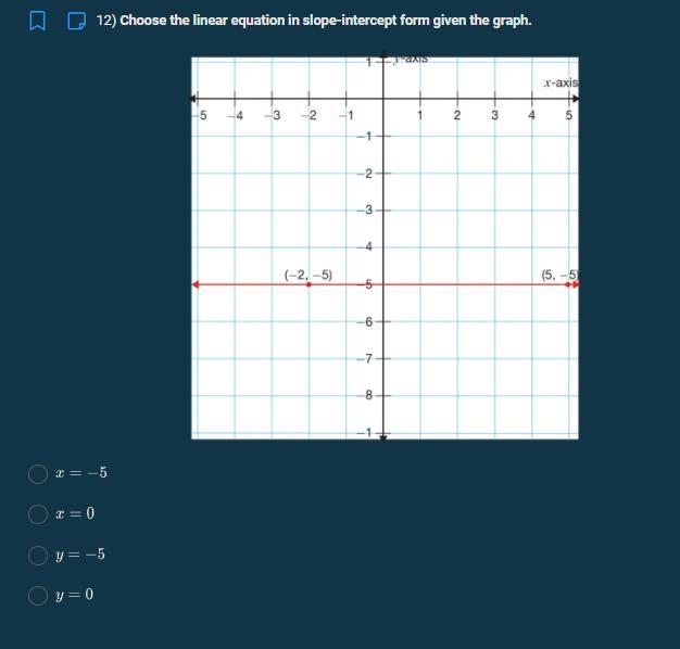 Choose the linear equation in slope-intercept form given the graph. A. x = -5 B. x-example-1