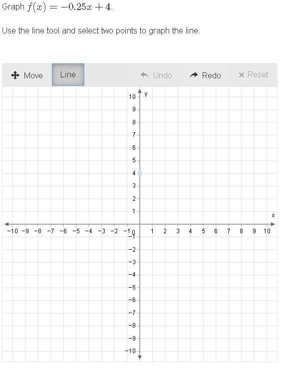 Hi, I wanted to know if I was doing this right I know how to find the y-intercept-example-1