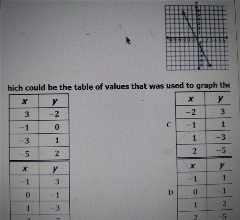 Which could be the table of values that was used to graph the function of x shown-example-1