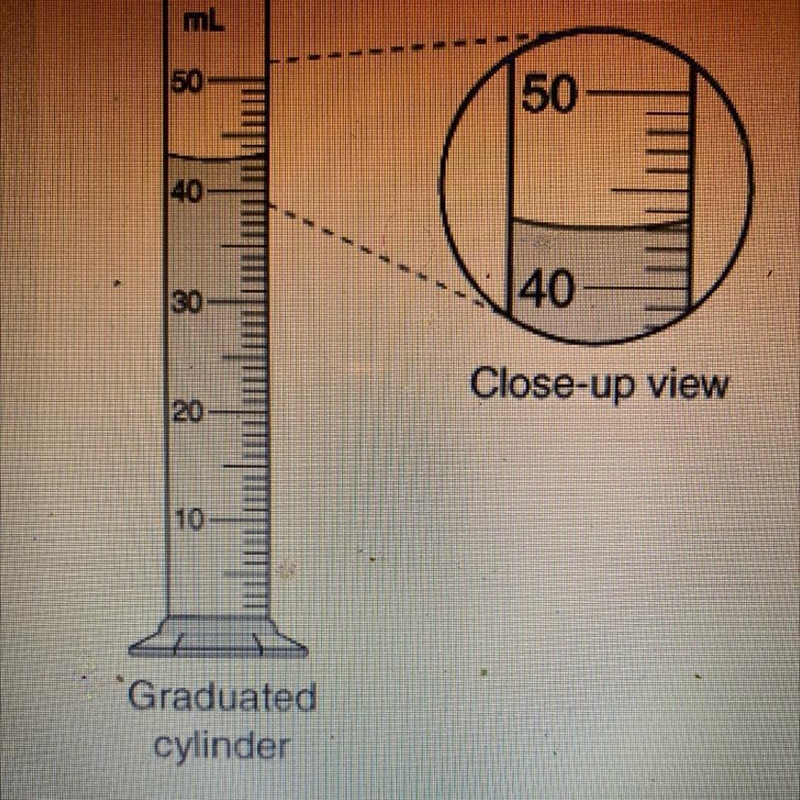 If you were recording the volume of liquid in the graduated cylinder depicted, what-example-1