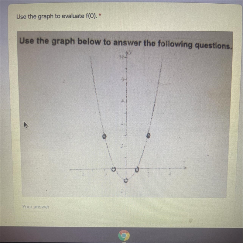 Evaluate f(0)I need help understanding the graph and what it is asking-example-1