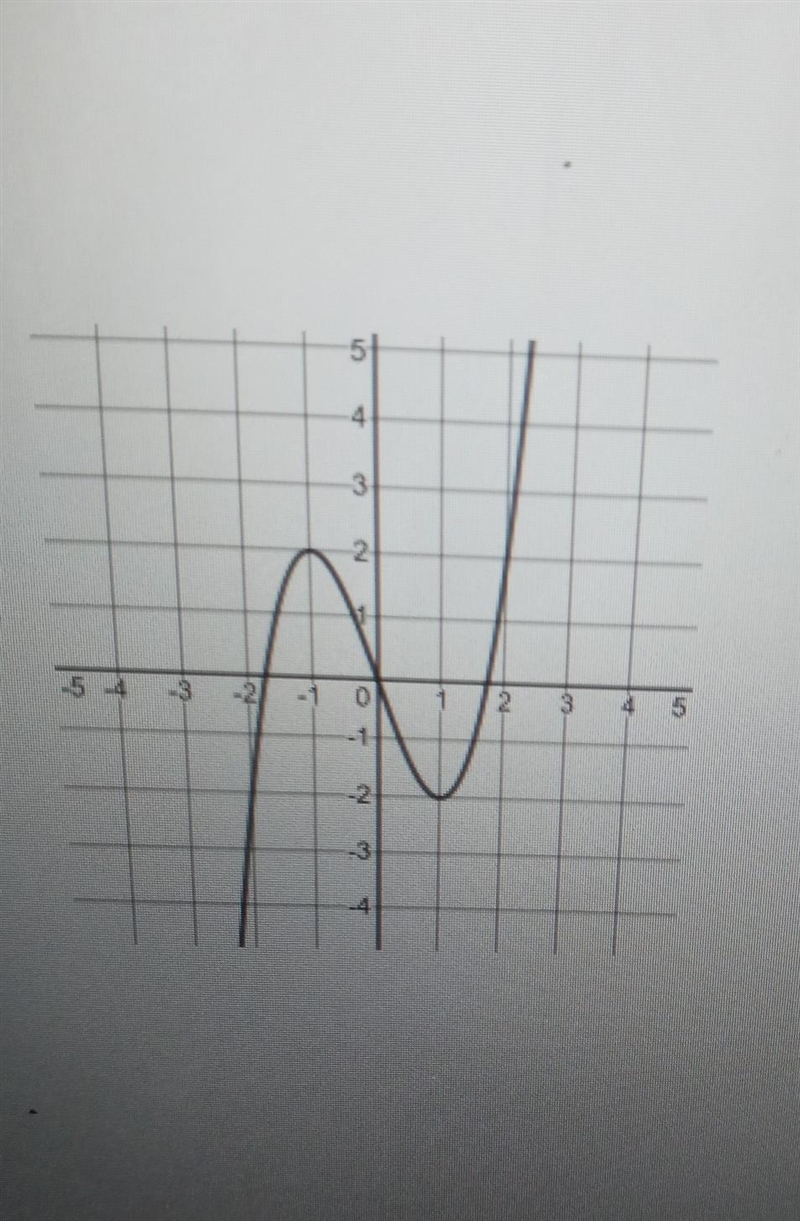 Where is the function h increasing and deceasing (use interval notation label which-example-1