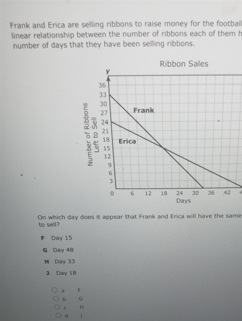 Frank and Erica are selling ribbons to raise money for the football team. The graph-example-1