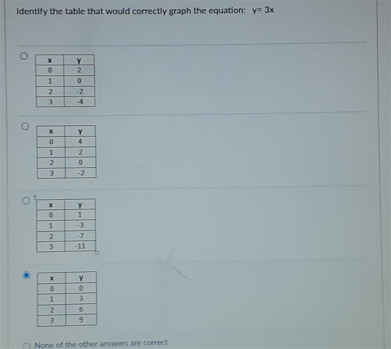 Identify the table that would correctly graph the equation y=3x-example-1