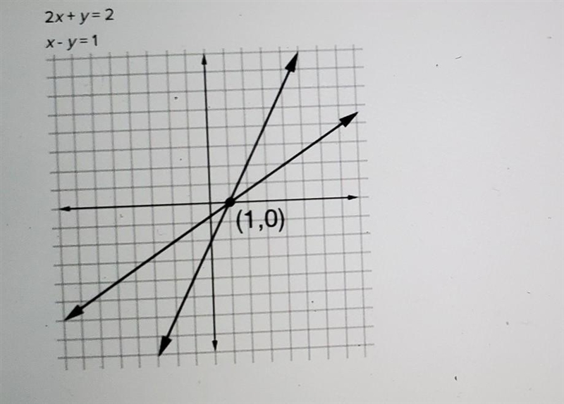 Solve the following system of equations graphically. Click on the graph until the-example-1