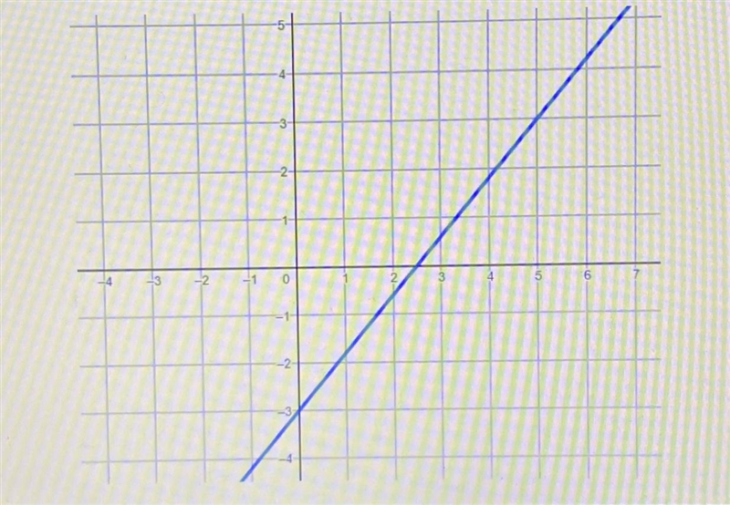 What is the slope of the line in the graph?A. 6/5B. -6/5C. 5/6D. -5/6-example-1