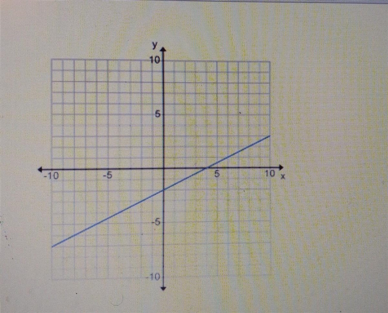 What is the equation of this line​-example-1