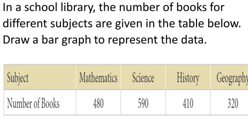 What unit should i use for this bar graph?​-example-1