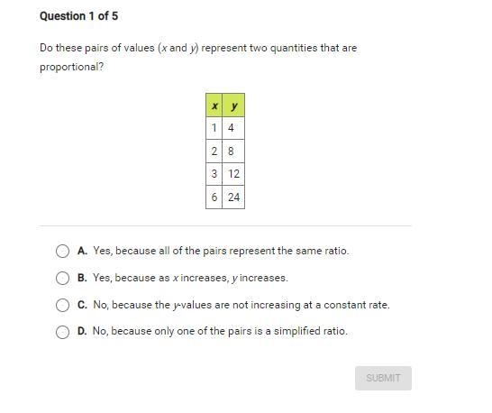 Does this represent two quantities that are proportional-example-1