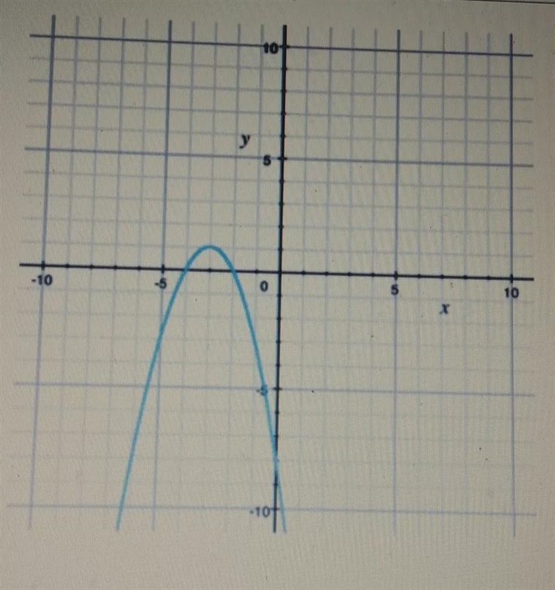 the graph of quadratic function g is shown on the grid. the coordinates of the x-intercepts-example-1