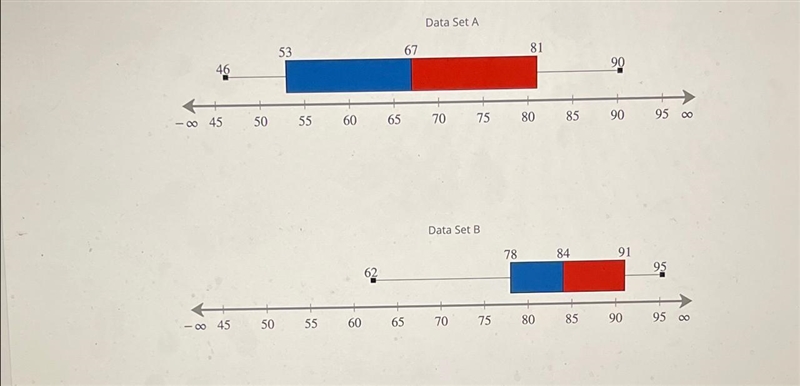 Which set of data shows the least variability? A. 65, 66, 67, 68, 69 B. 60, 60, 60, 60, 80 C-example-1