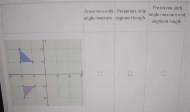 Given the following figures, determine if each transformation preserves angle measure-example-1