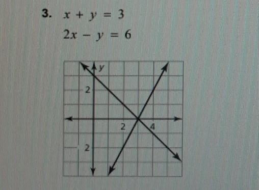 May you use the graph to solve the system of linear equations?-example-1