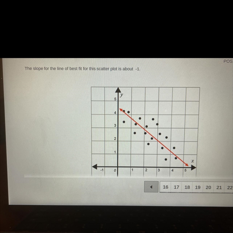 True or false? the slope for the line of best fit for this scatterplot is about -1-example-1