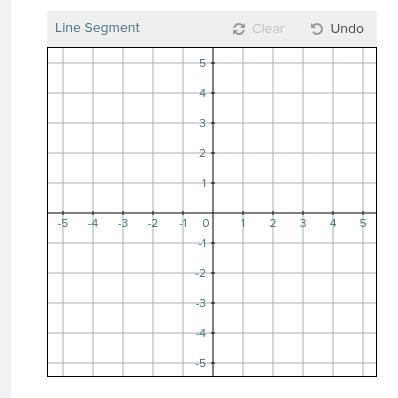 Polygon EFGH has vertices E(−1, 3) , F(1, 4) , G(3, 3) , and H(0, 0) .-example-1