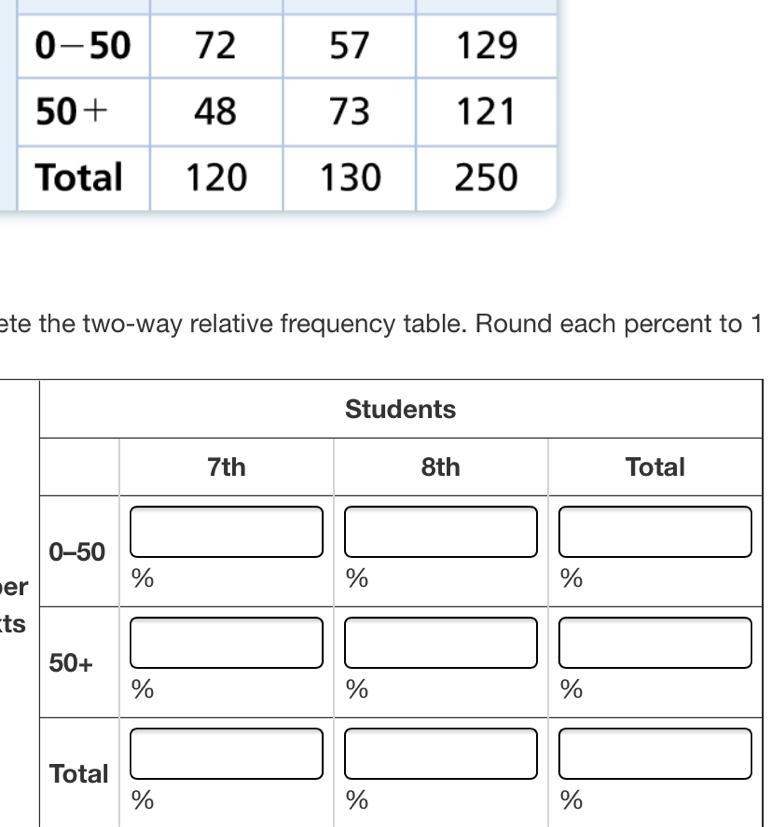 Two way frequency table question!! giving points!!-example-1