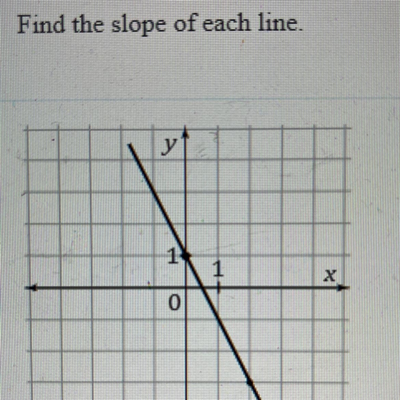 Find the slope of the line-example-1