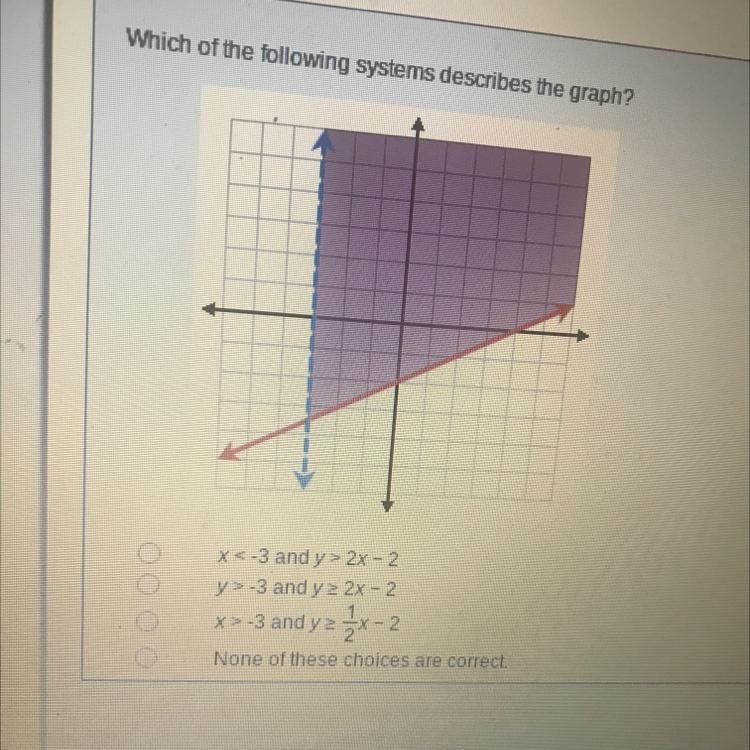 Which of the following systems describes the graph ?-example-1