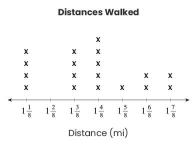 Which survey question could have been asked to produce this data display? A. How long-example-1