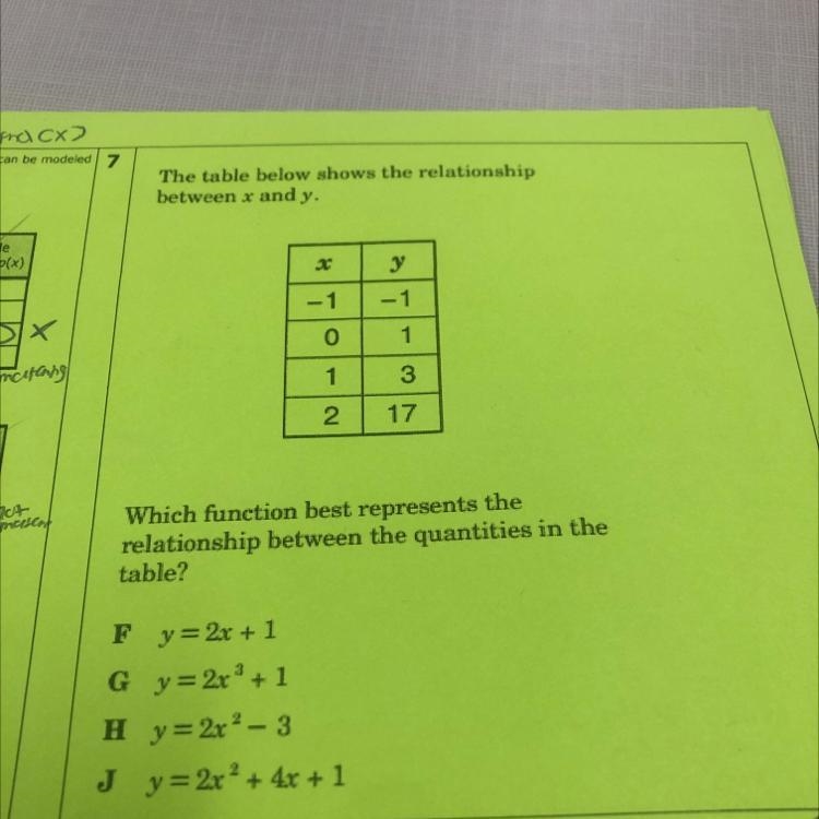 The table below shows the relationship between x and y-example-1