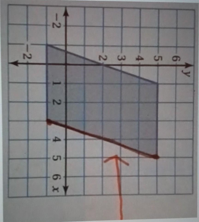 What is the slope of the line below? * A. y = 3x - 10B. y = 2x + 2C. y = -x + 2D. None-example-1