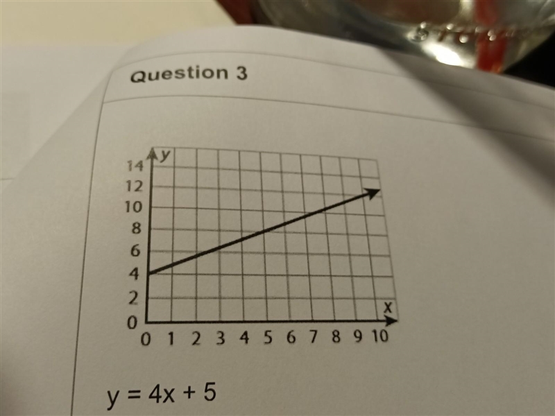 Quiz Instructions Determine if the equation given in slope-intercept form represents-example-1